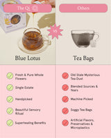 Comparison chart of Blue Lotus Flower Tea and tea bags showcasing benefits and quality differences.