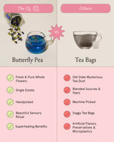 Comparison of Butterfly Pea with traditional tea bags showcasing benefits and qualities.