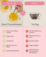 Comparison of Royal Chrysanthemum tea with traditional tea bags, highlighting benefits and quality.
